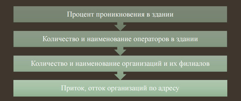 info podderzka
